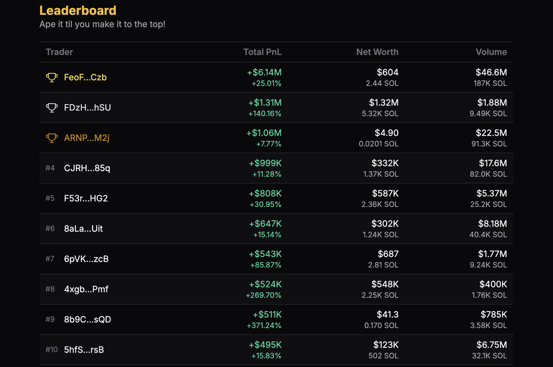 Leaderboard